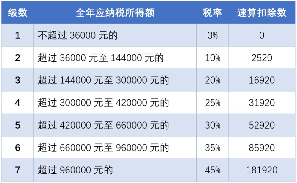 湖南财务顾问,财务外包,税务顾问,长沙代理记账,长沙财务公司,长沙注册公司,长沙进出口权