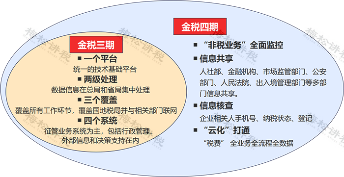 湖南财务顾问,财务外包,税务顾问,长沙代理记账,长沙财务公司,长沙注册公司,长沙进出口权