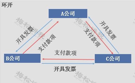 湖南财务顾问,财务外包,税务顾问,长沙代理记账,长沙财务公司,长沙注册公司,长沙进出口权