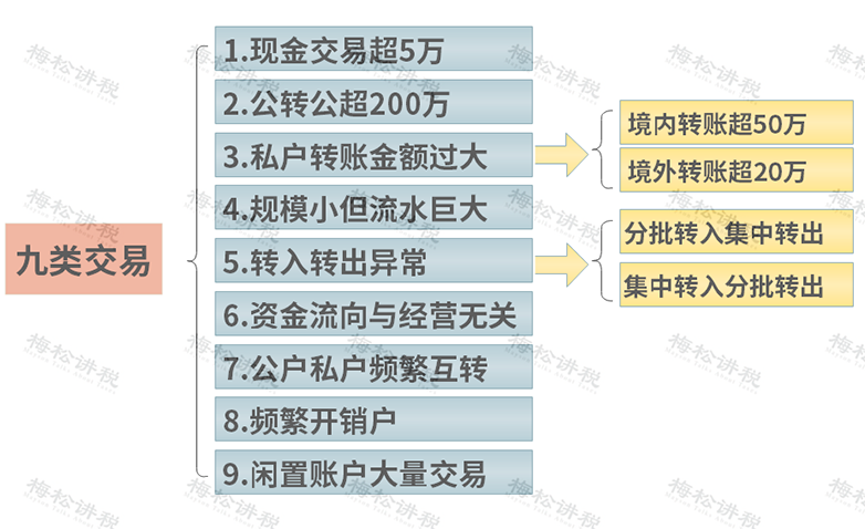 湖南财务顾问,财务外包,税务顾问,长沙代理记账,长沙财务公司,长沙注册公司,长沙进出口权