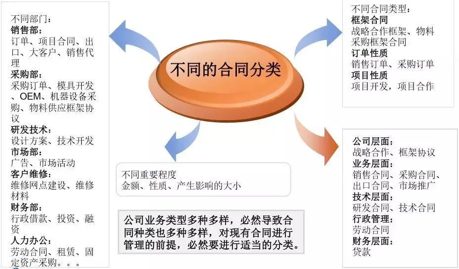 湖南财务顾问,财务外包,税务顾问,长沙代理记账,长沙财务公司,长沙注册公司,长沙进出口权