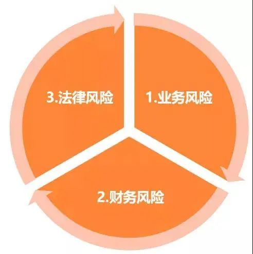 湖南财务顾问,财务外包,税务顾问,长沙代理记账,长沙财务公司,长沙注册公司,长沙进出口权