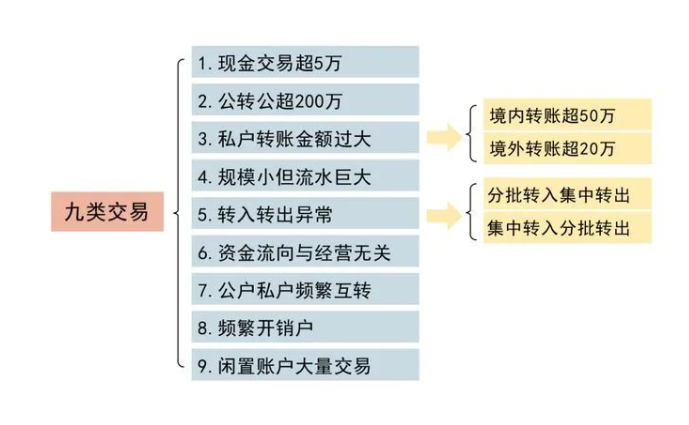 湖南财务顾问,财务外包,税务顾问,长沙代理记账,长沙财务公司,长沙注册公司,长沙进出口权