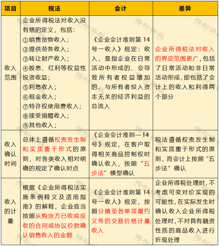 湖南财务顾问,财务外包,税务顾问,长沙代理记账,长沙财务公司,长沙注册公司,长沙进出口权