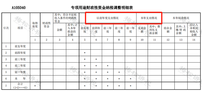 湖南财务顾问,财务外包,税务顾问,长沙代理记账,长沙财务公司,长沙注册公司,长沙进出口权