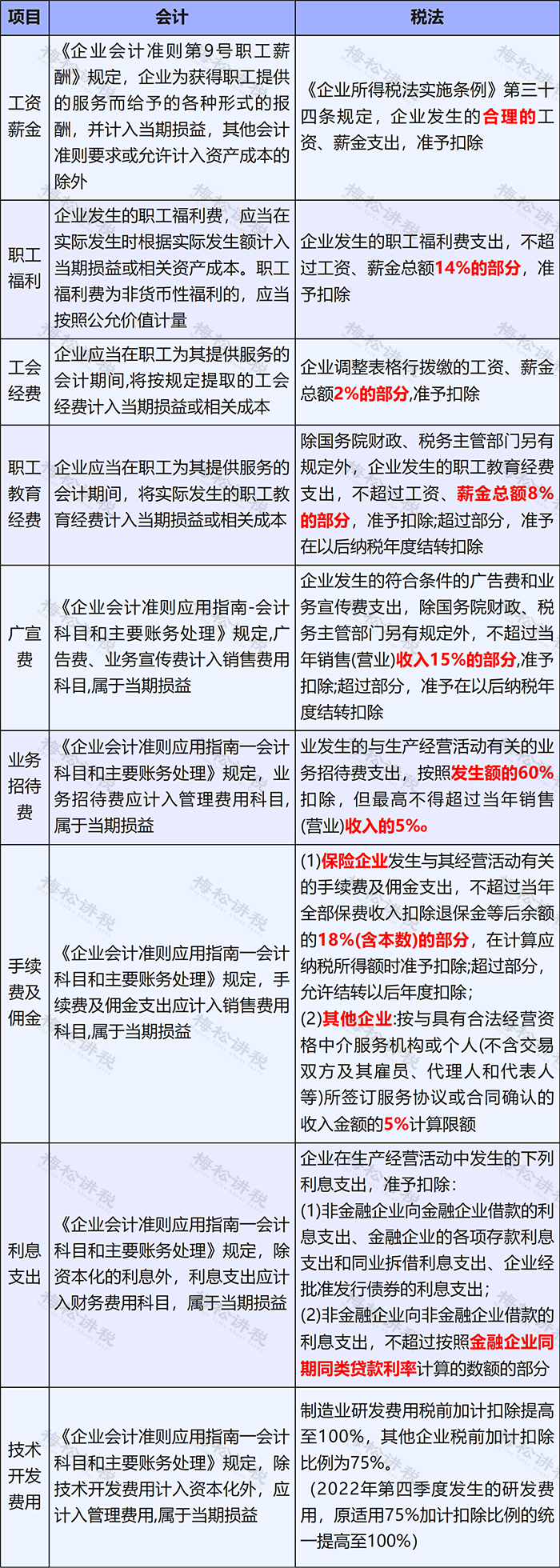 湖南财务顾问,财务外包,税务顾问,长沙代理记账,长沙财务公司,长沙注册公司,长沙进出口权