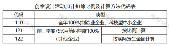 湖南财务顾问,财务外包,税务顾问,长沙代理记账,长沙财务公司,长沙注册公司,长沙进出口权