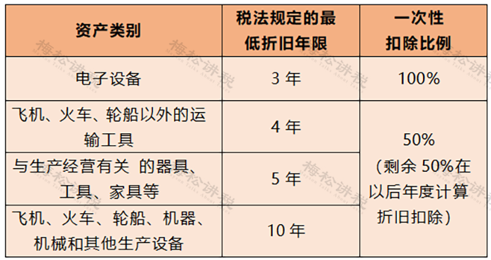 湖南财务顾问,财务外包,税务顾问,长沙代理记账,长沙财务公司,长沙注册公司,长沙进出口权