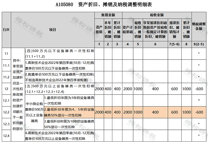 湖南财务顾问,财务外包,税务顾问,长沙代理记账,长沙财务公司,长沙注册公司,长沙进出口权