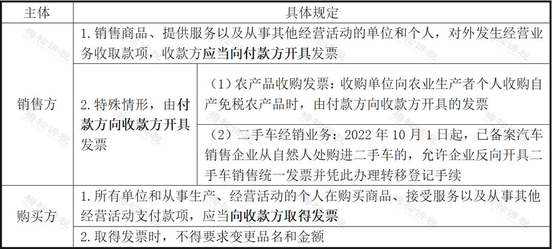 湖南财务顾问,财务外包,税务顾问,长沙代理记账,长沙财务公司,长沙注册公司,长沙进出口权